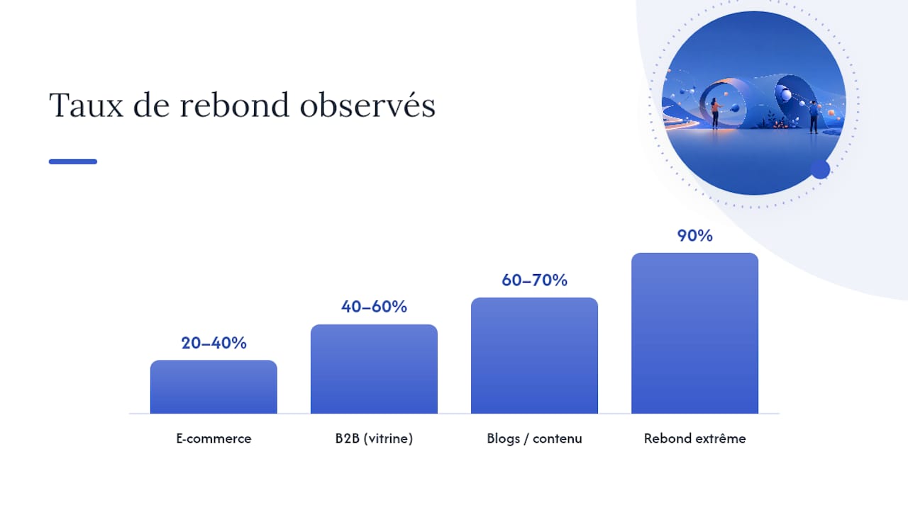 Infographie : les taux de rebond selon le type de site
