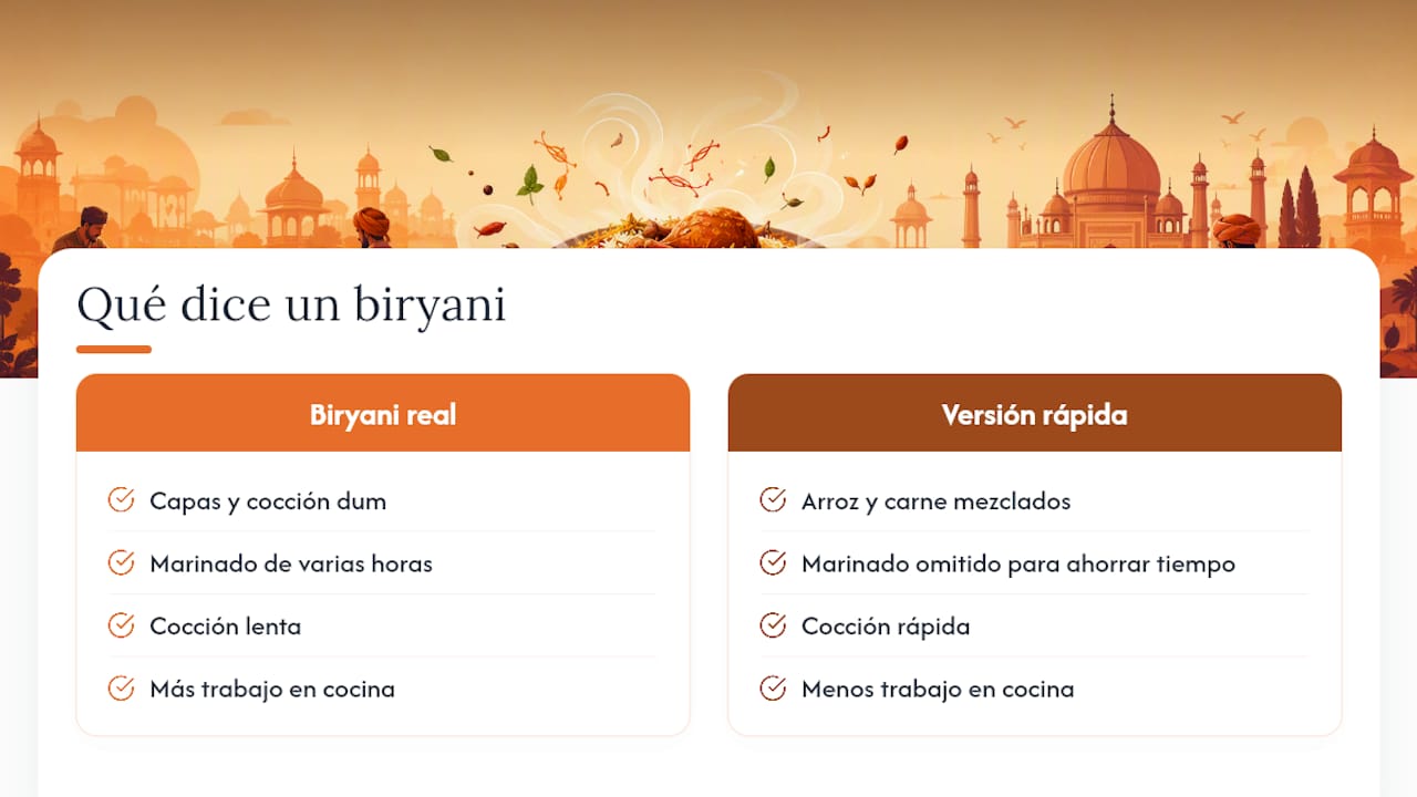 Lo que un biryani bien hecho dice sobre una cocina — overview diagram