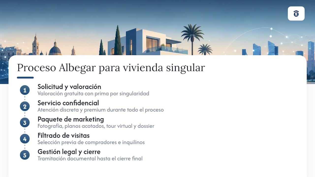 Cómo puede ayudarte Albegar con una vivienda premium de arquitectura singular — overview diagram