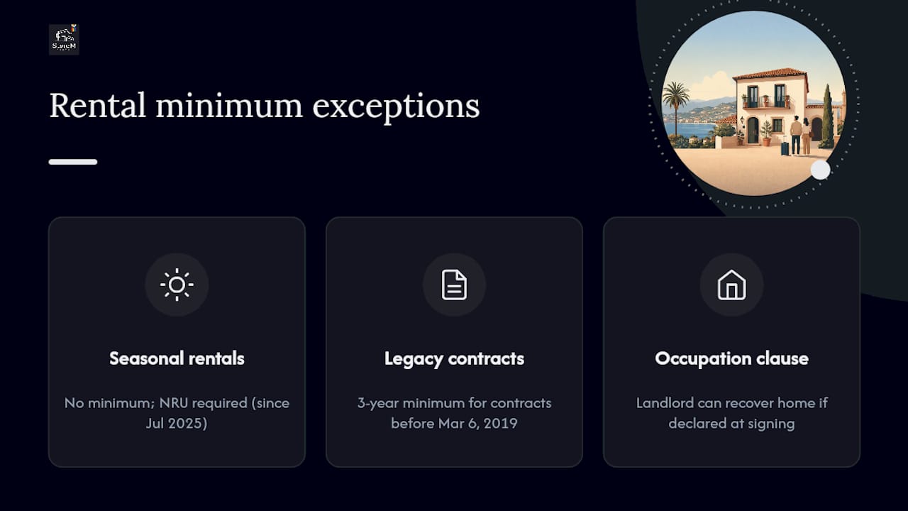 Diagram illustrating rental contract duration exceptions in Spain