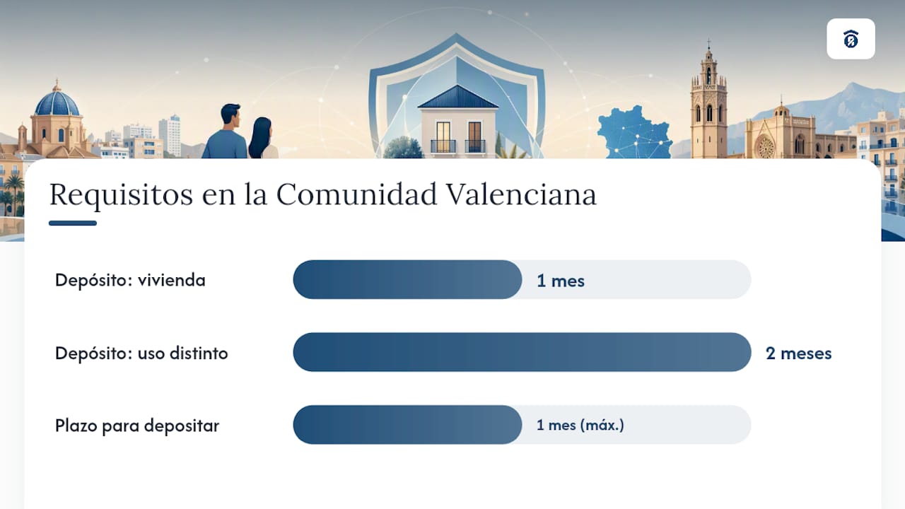 ¿Cuánto se puede cobrar y cómo comprobar la ley de tu estado? — overview diagram