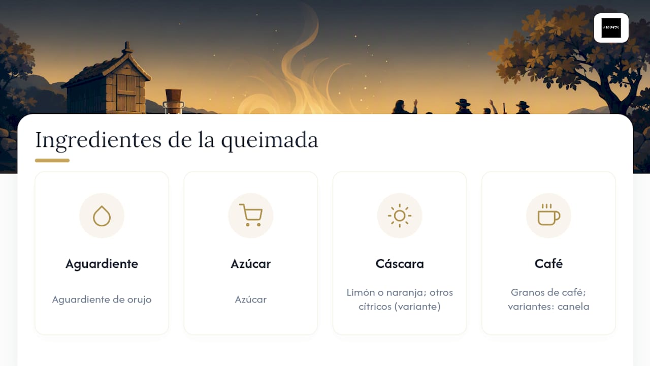 Gráfico que muestra los ingredientes tradicionales de la queimada y sus variantes más habituales