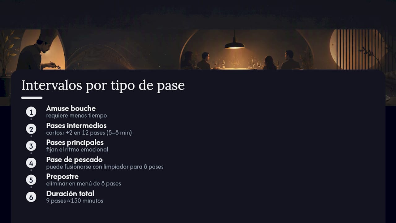 Diagrama con la secuencia temporal de los pases de un menú degustación