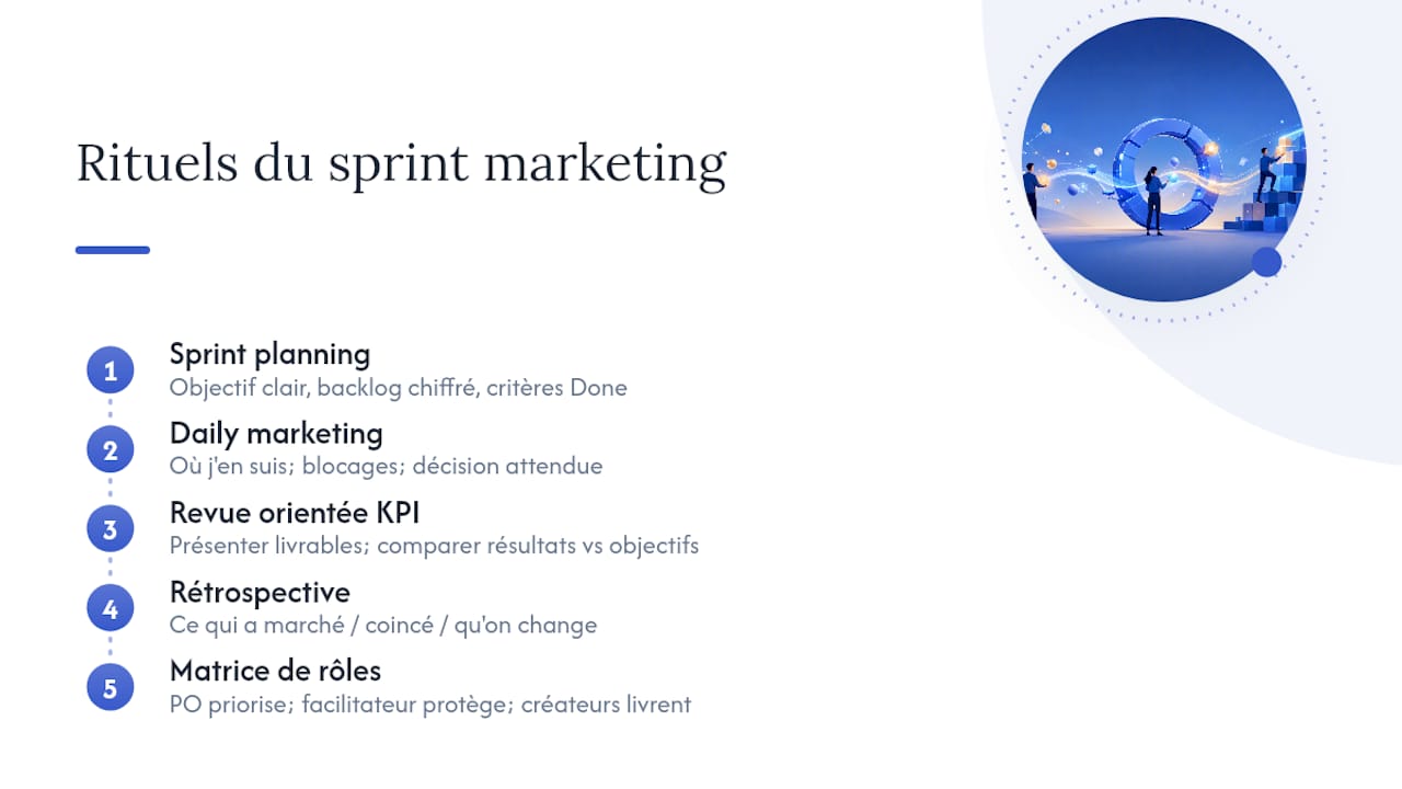 Schéma des rituels clés d’un sprint en marketing agile