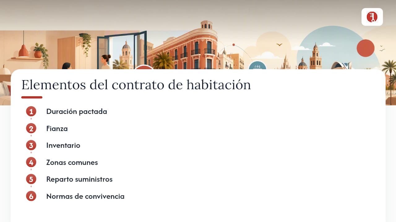 Esquema de los elementos fundamentales de un contrato de alquiler de habitación