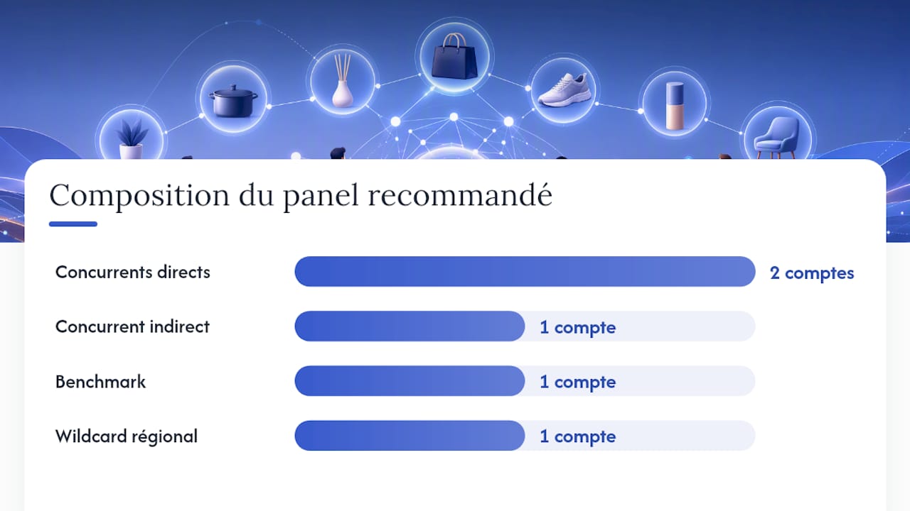Schéma illustrant les différents profils de concurrents sur les réseaux sociaux