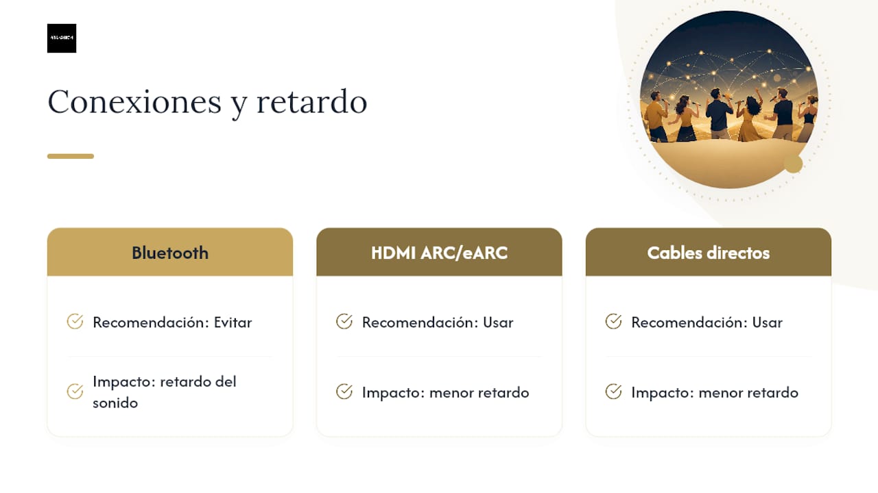 Comparativa de las latencias en las conexiones de audio para karaoke