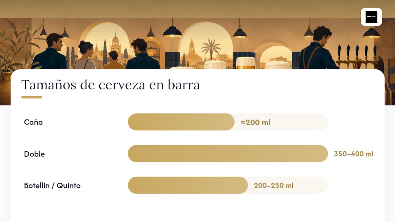 Frases y vocabulario para pedir bebidas en un bar español — overview diagram