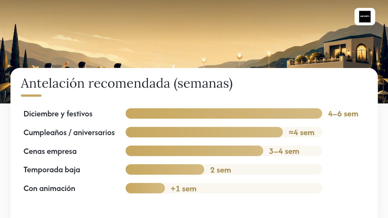 Cronograma de reservas anticipadas según la temporada y el tipo de evento