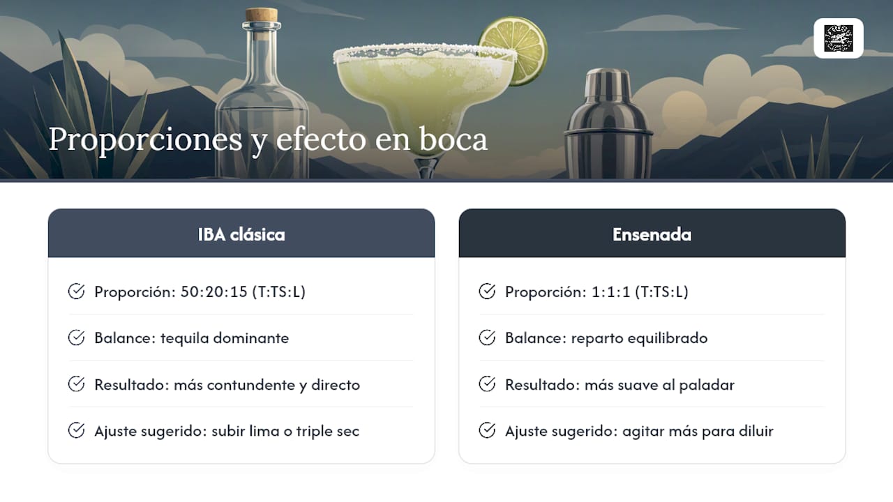 Gráfico comparativo de proporciones en recetas clásicas de margarita