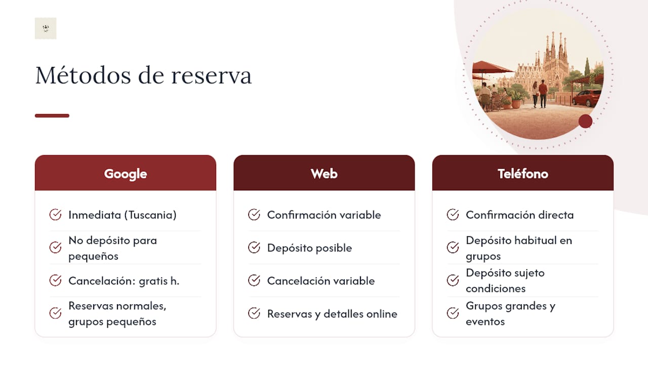 Comparativa visual de métodos y políticas de reserva