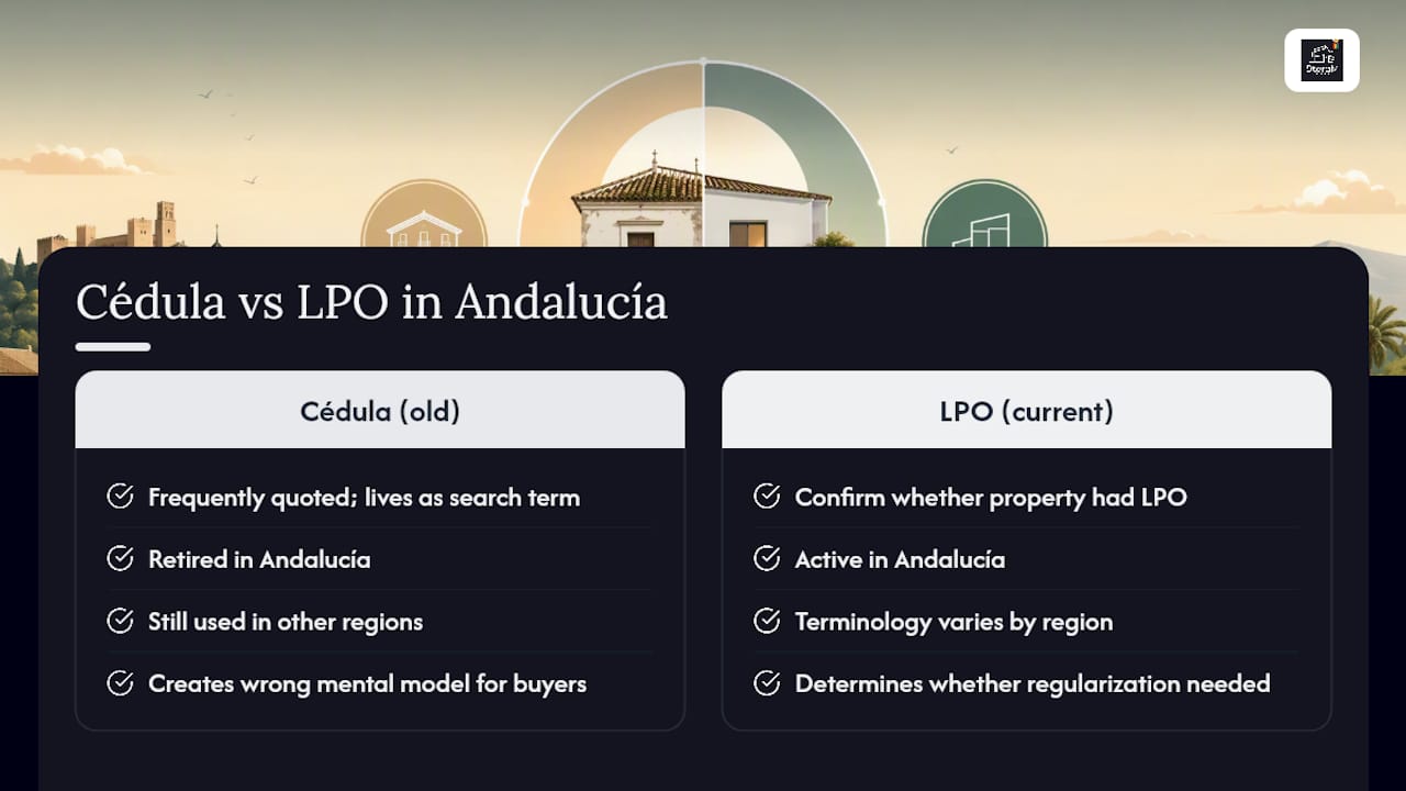 Comparison of habitability certificates in Andalucía