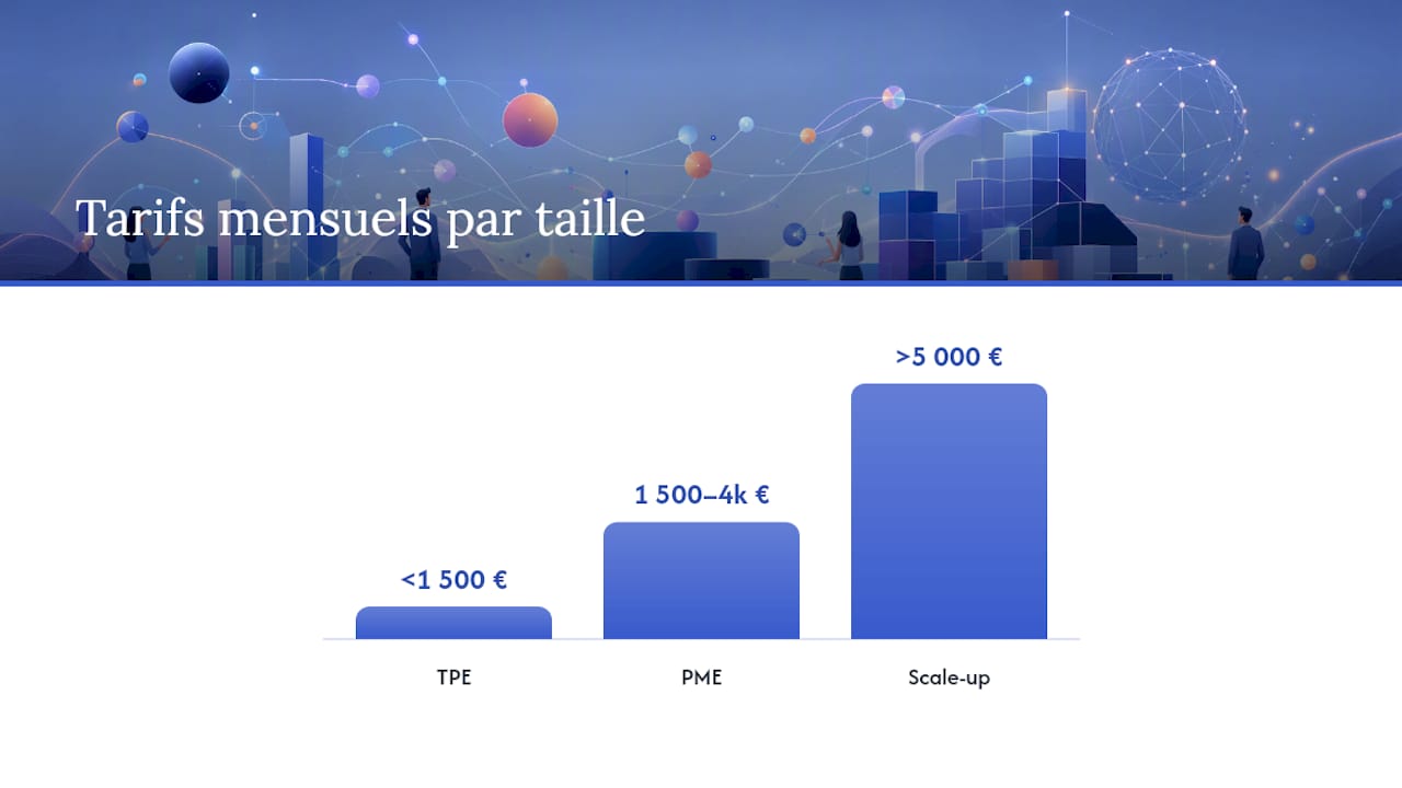 Combien coûte une prestation d'analytics Instagram managée ? — overview diagram