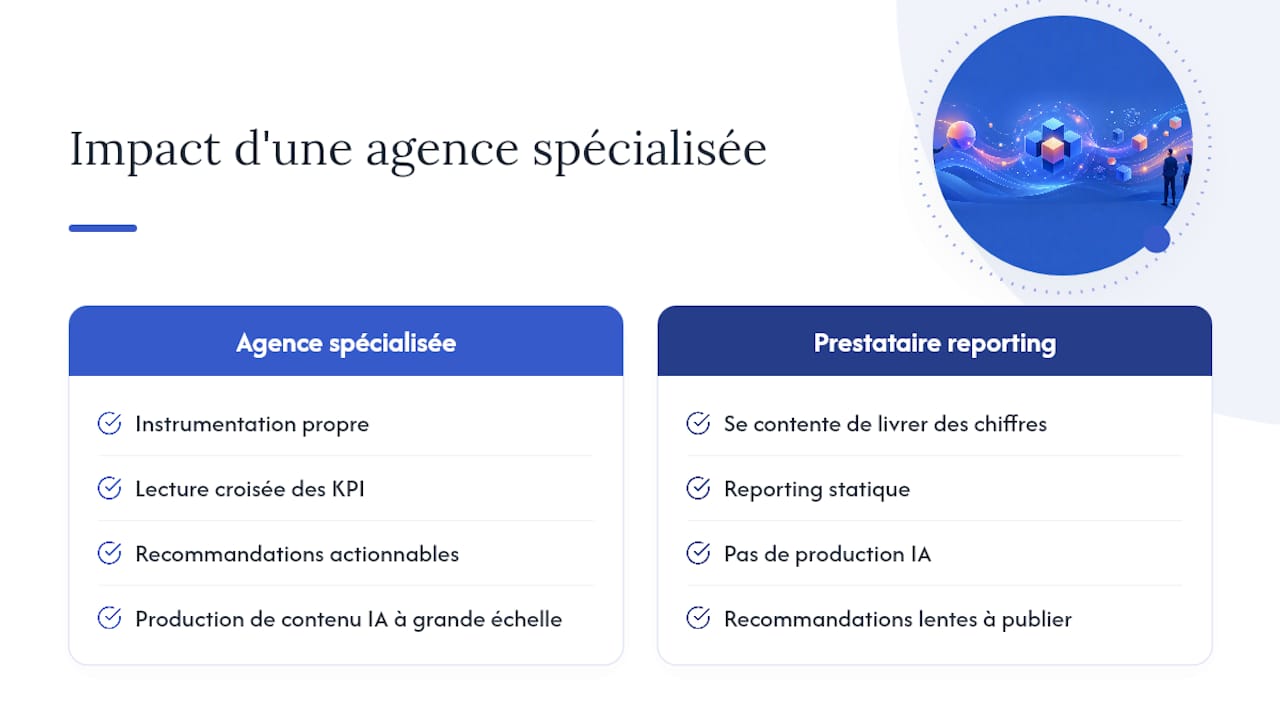 Pourquoi une agence spécialisée change la trajectoire de vos analytics Instagram — overview diagram