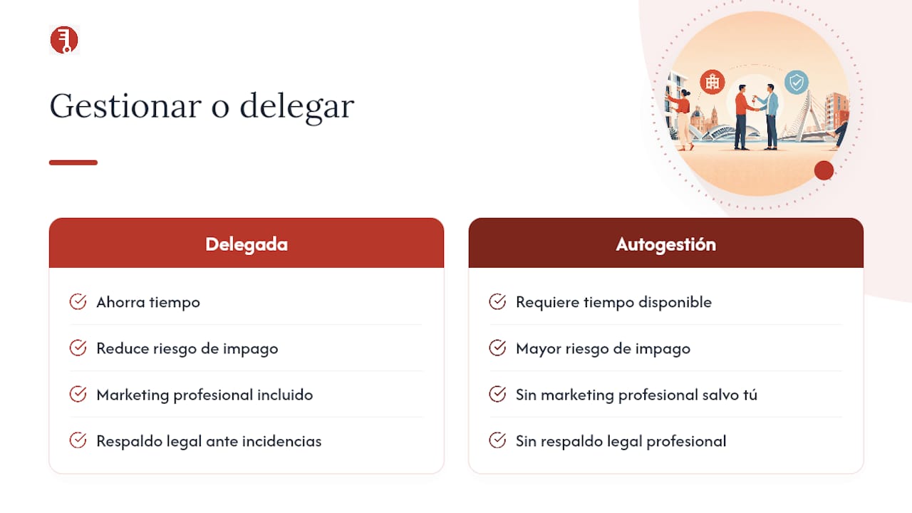 Cuadro comparativo de opciones para gestión de alquileres