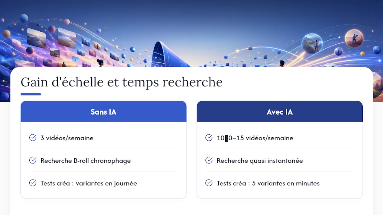 Augmentation du volume de vidéos produites