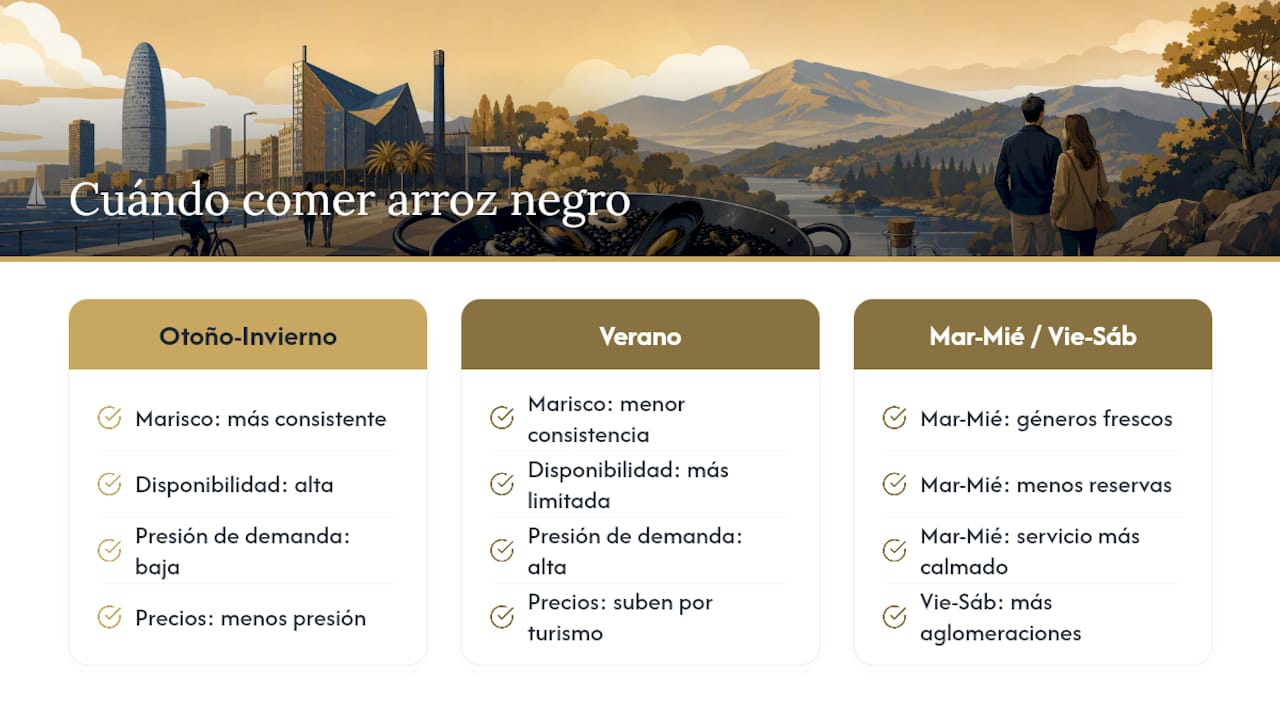 Comparación de temporadas y días ideales para comer arroz