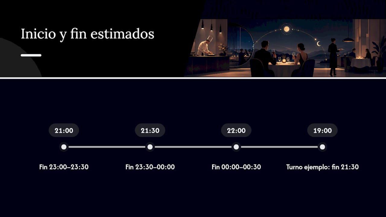 Duración estimada del menú degustación y su efecto en el horario — overview diagram