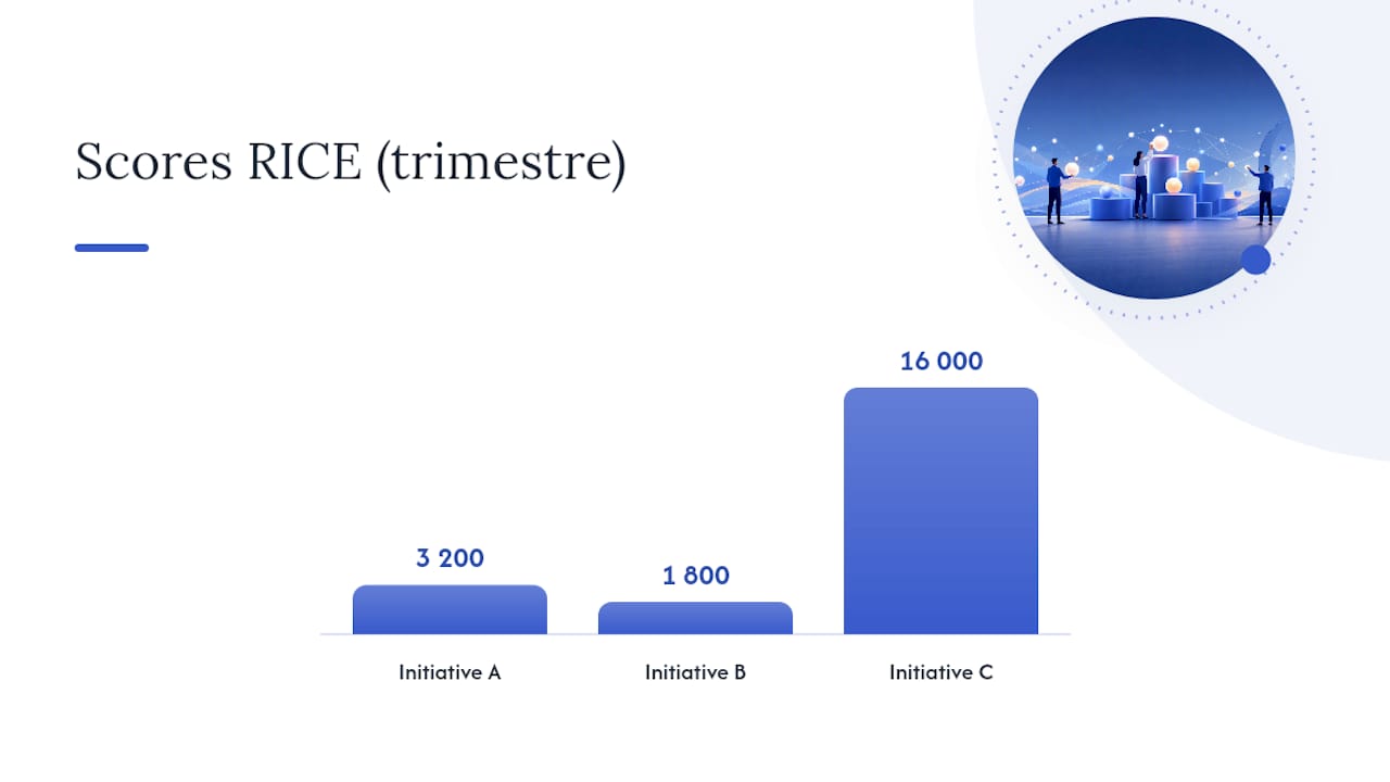 Graphiques comparant trois scores RICE
