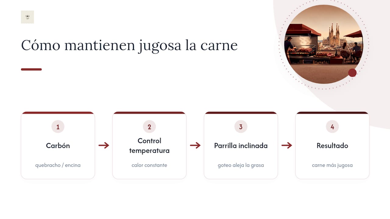 Diagrama de la técnica de parrilla inclinada