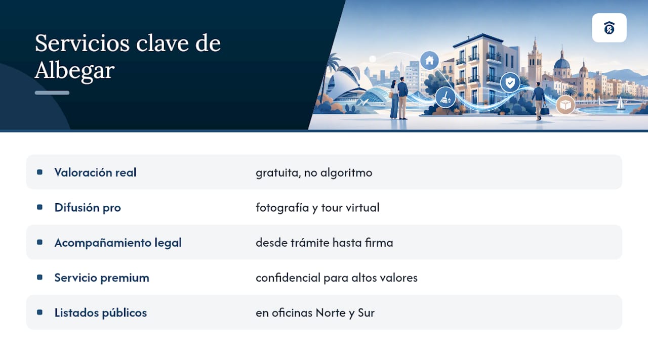 Por qué confiar en una agencia con trayectoria local en Valencia — overview diagram