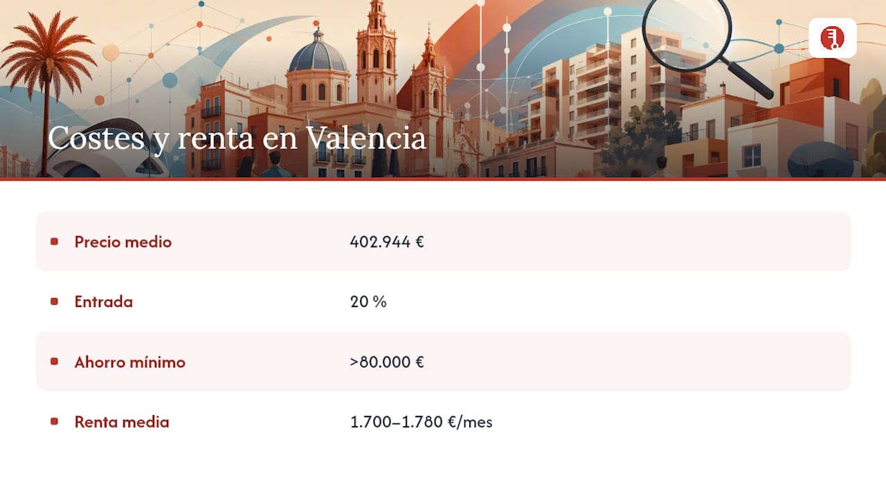 ¿Cuánto sube el alquiler y qué tasa de esfuerzo exige comprar? — overview diagram