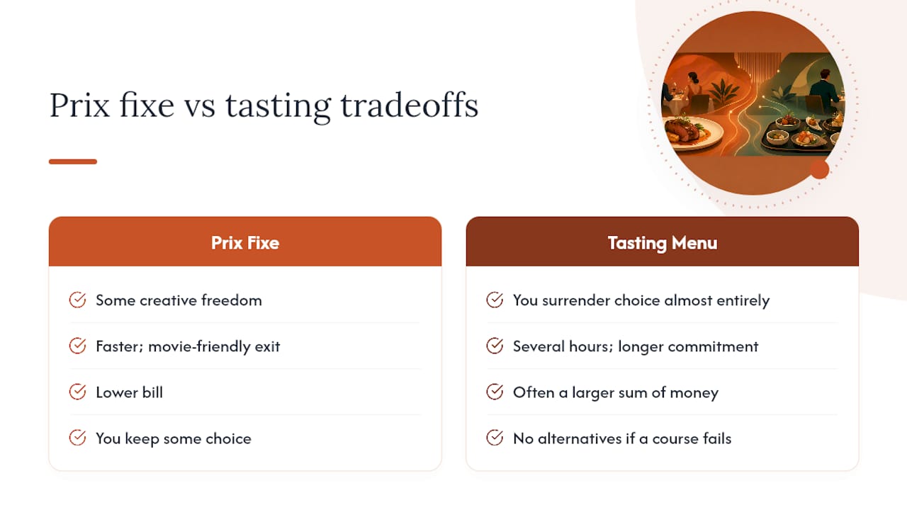 Prix fixe and tasting menu tradeoffs