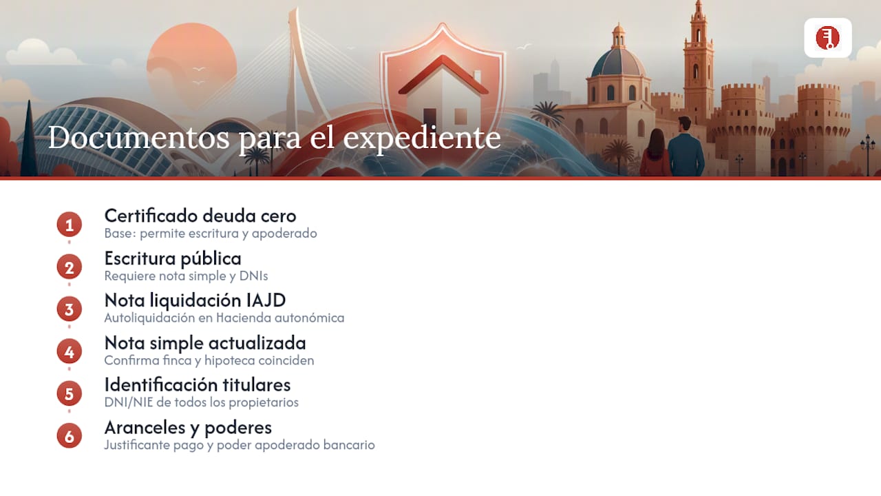 Documentos requeridos para cancelar una hipoteca