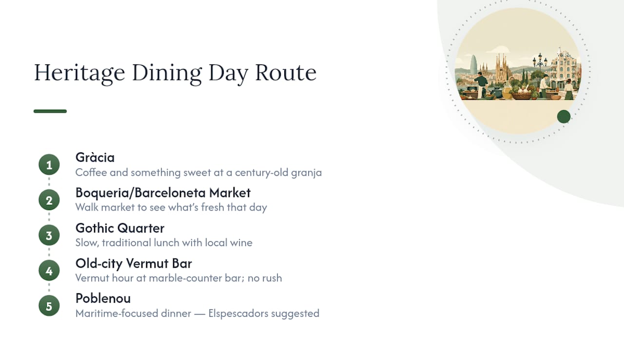 Barcelona heritage dining day route