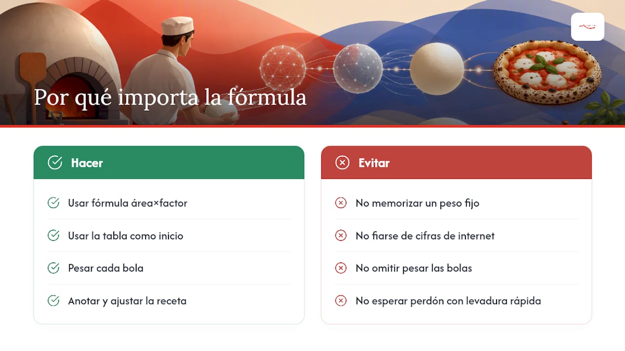 Por qué la fórmula importa más que la cifra exacta — overview diagram