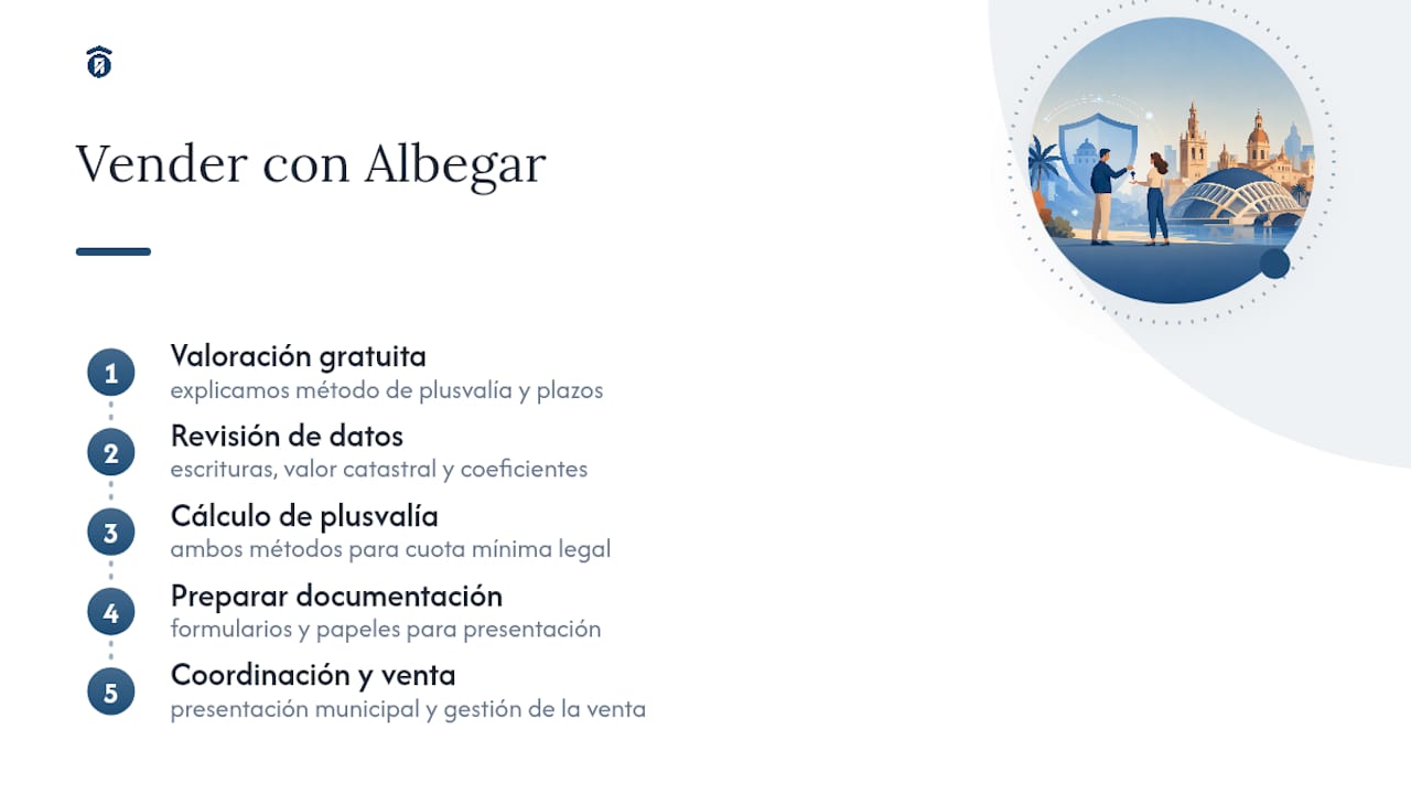 Vende con Albegar y resuelve la plusvalía sin complicarte — overview diagram