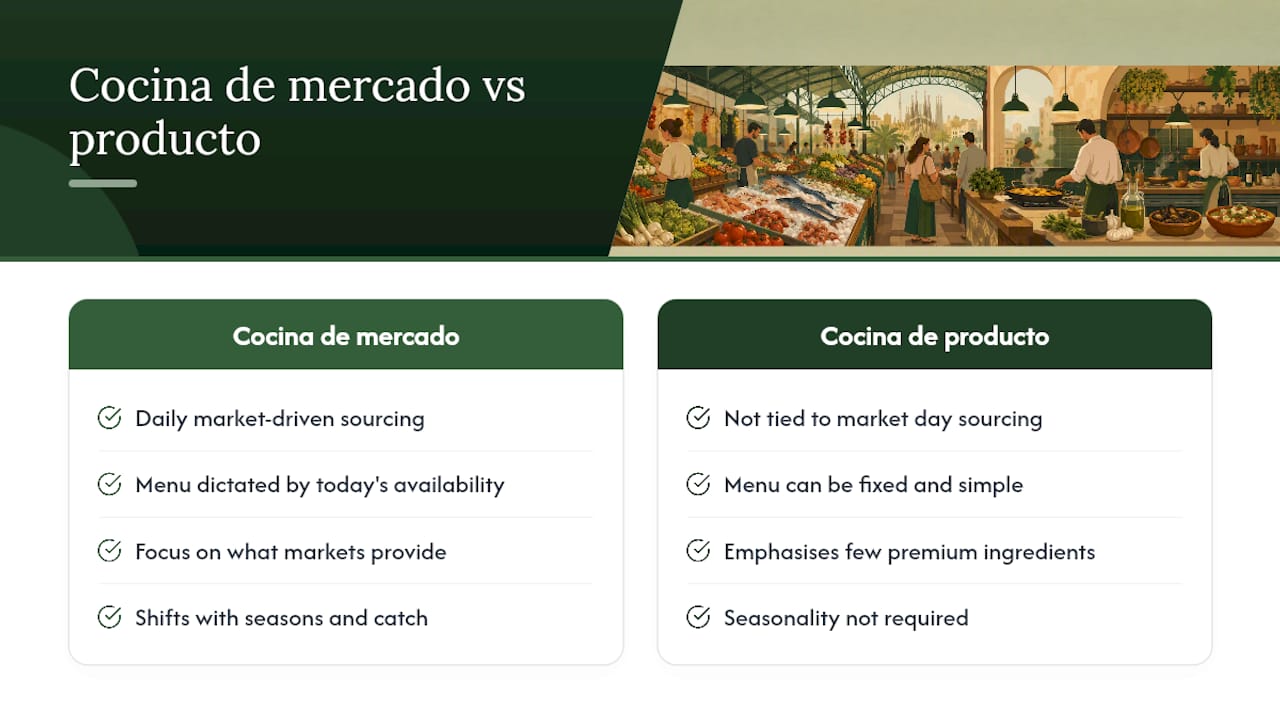 Cocina de mercado and producto comparison