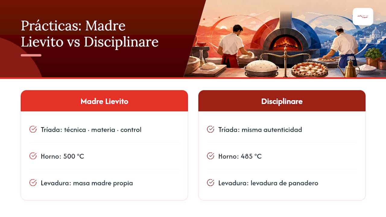 E-E-A-T: evidencias prácticas con Madre Lievito — overview diagram
