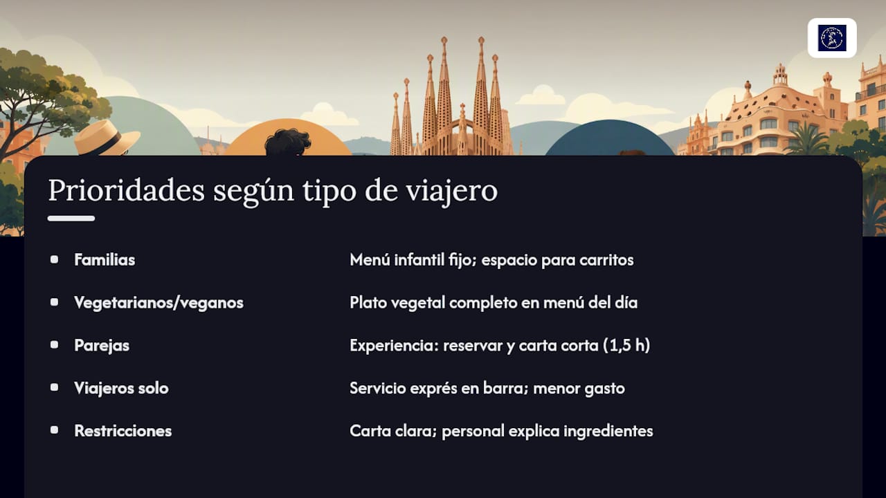 Opciones de comida según el tipo de viajero