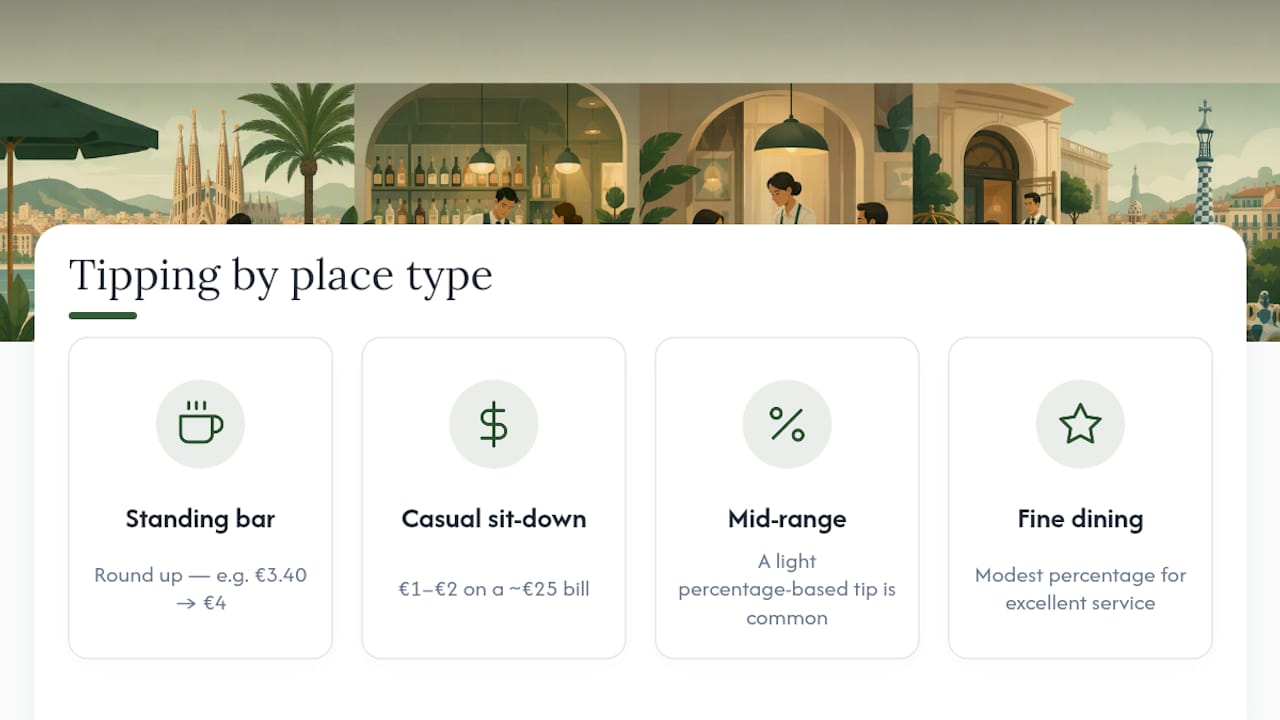 How Much Should You Tip in Barcelona? — overview diagram