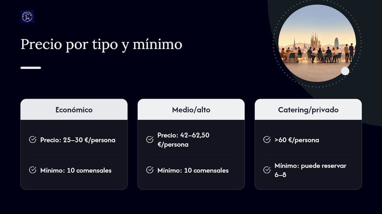 Comparativa de precios y requisitos mínimos para grupos