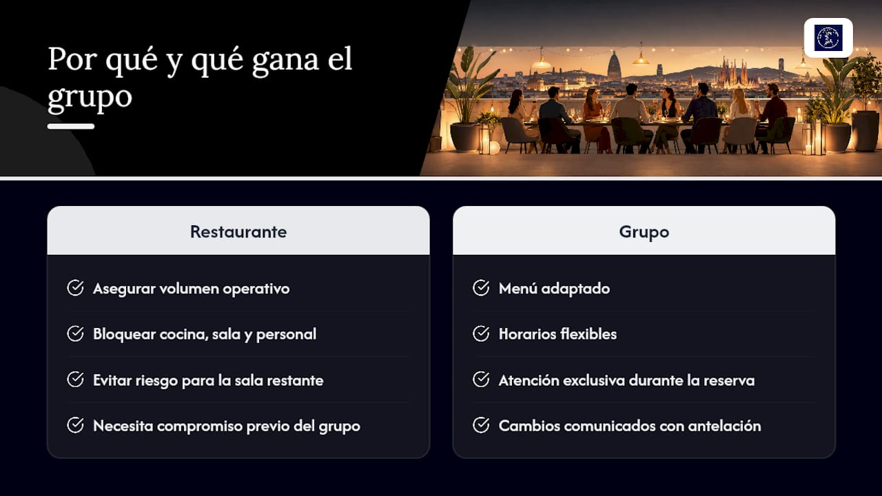 Por qué existen estos mínimos y qué gana realmente el grupo — overview diagram