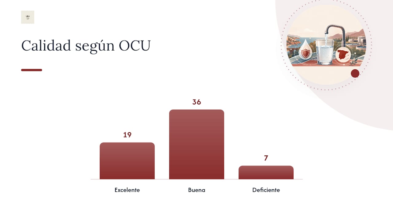 Variación regional de la calidad: dureza, origen y ejemplos de ciudades — overview diagram