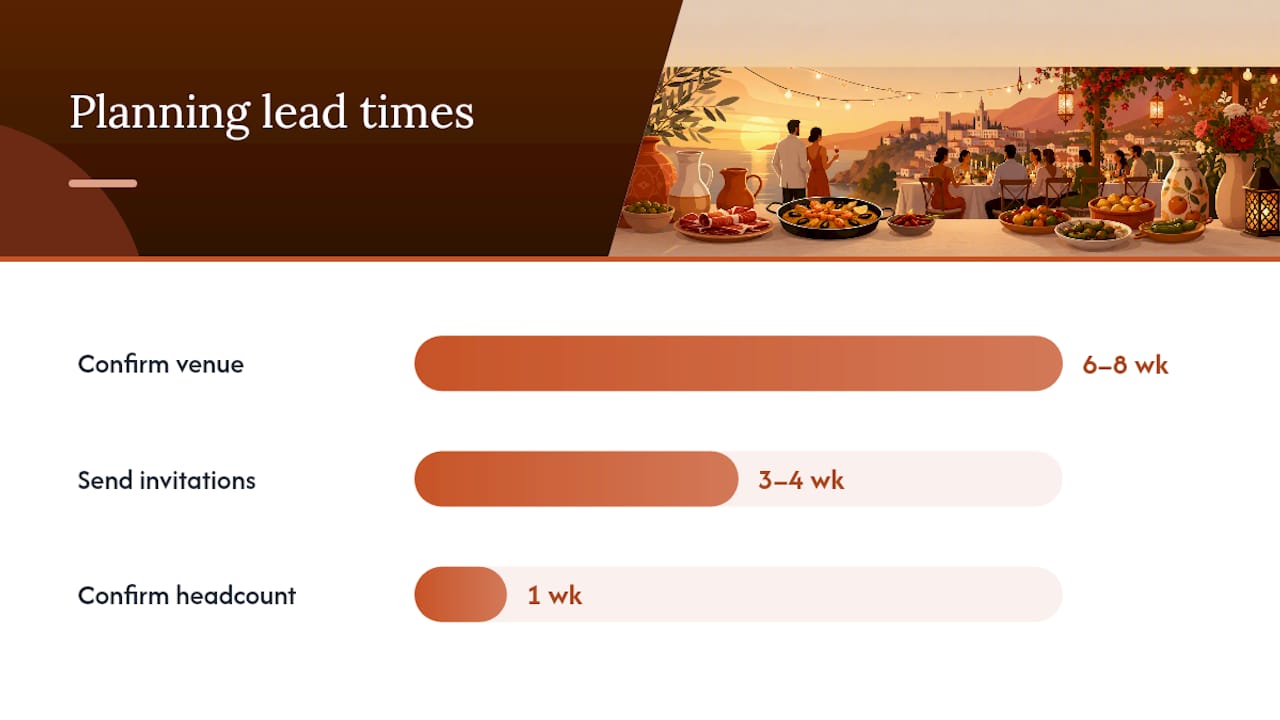 Sample Menus and a Simple Planning Timeline — overview diagram