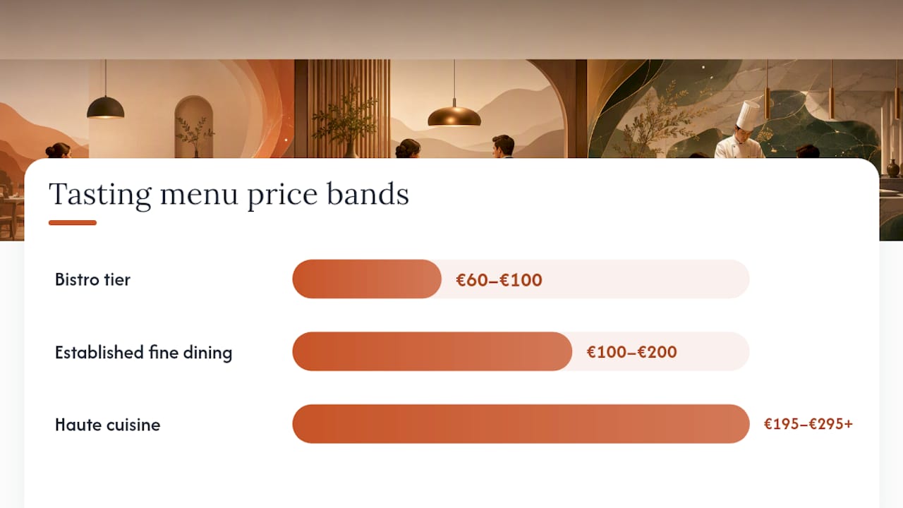 Tasting Menu Price Bands: What the Numbers Actually Mean — overview diagram