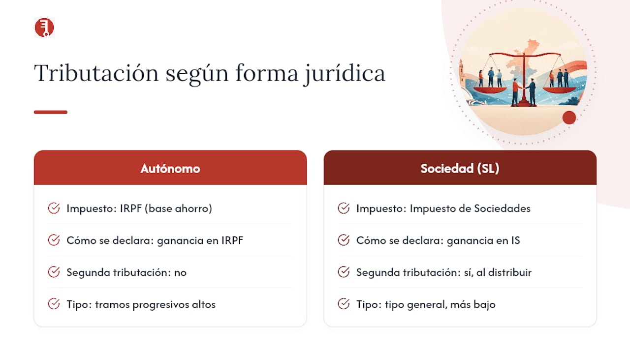 Comparación fiscal entre autónomos y sociedades