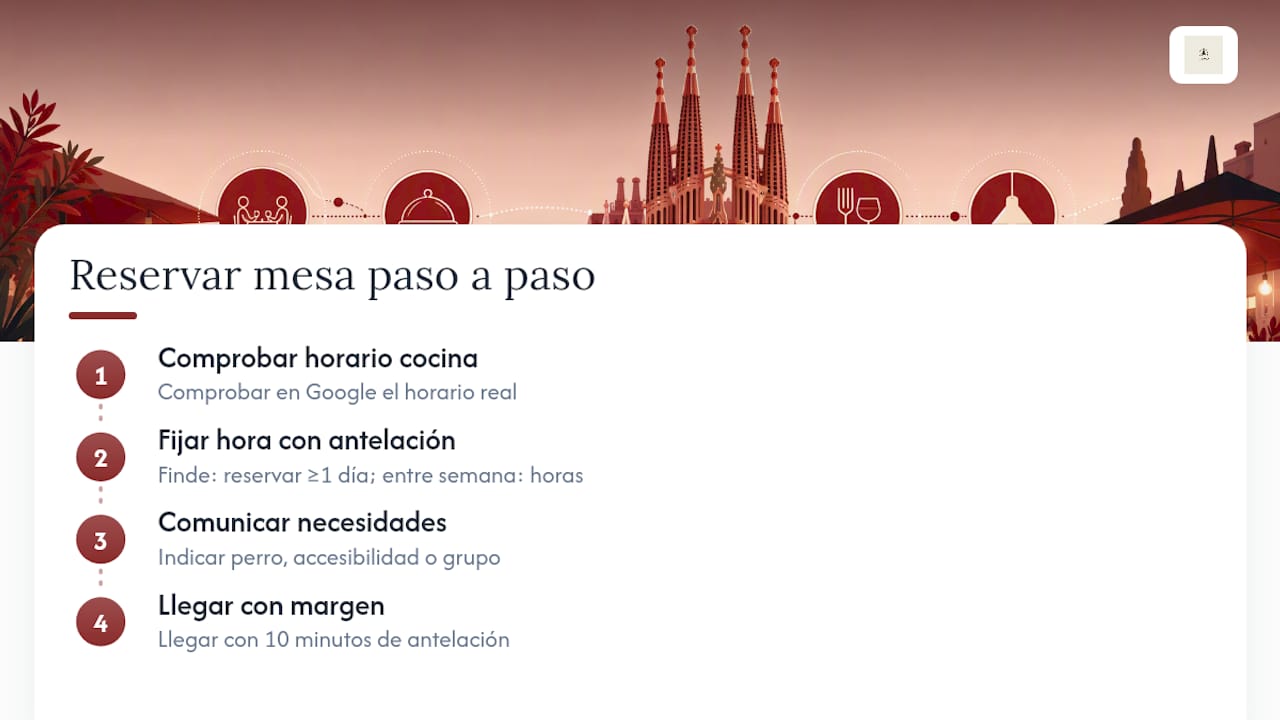 Cuatro pasos para reservar una cena nocturna