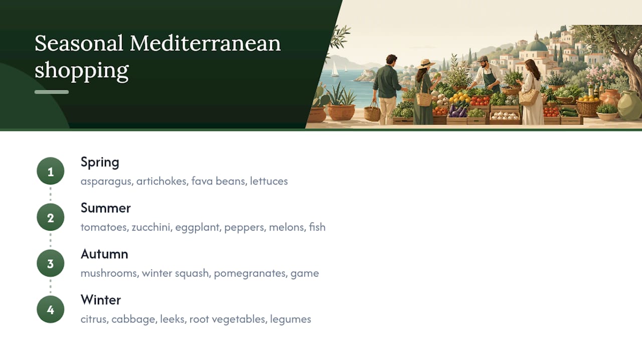 What Should You Buy Each Season in Mediterranean Cooking? — overview diagram
