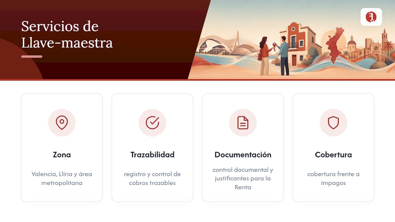 Cómo ayuda Llave-maestra a organizar la parte fiscal del alquiler — overview diagram