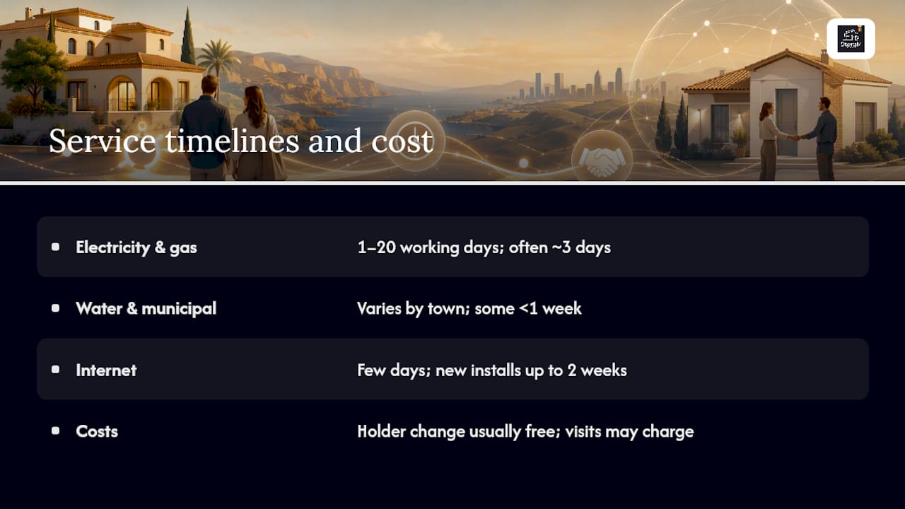 How Long Does It Take and What Does It Cost? — overview diagram