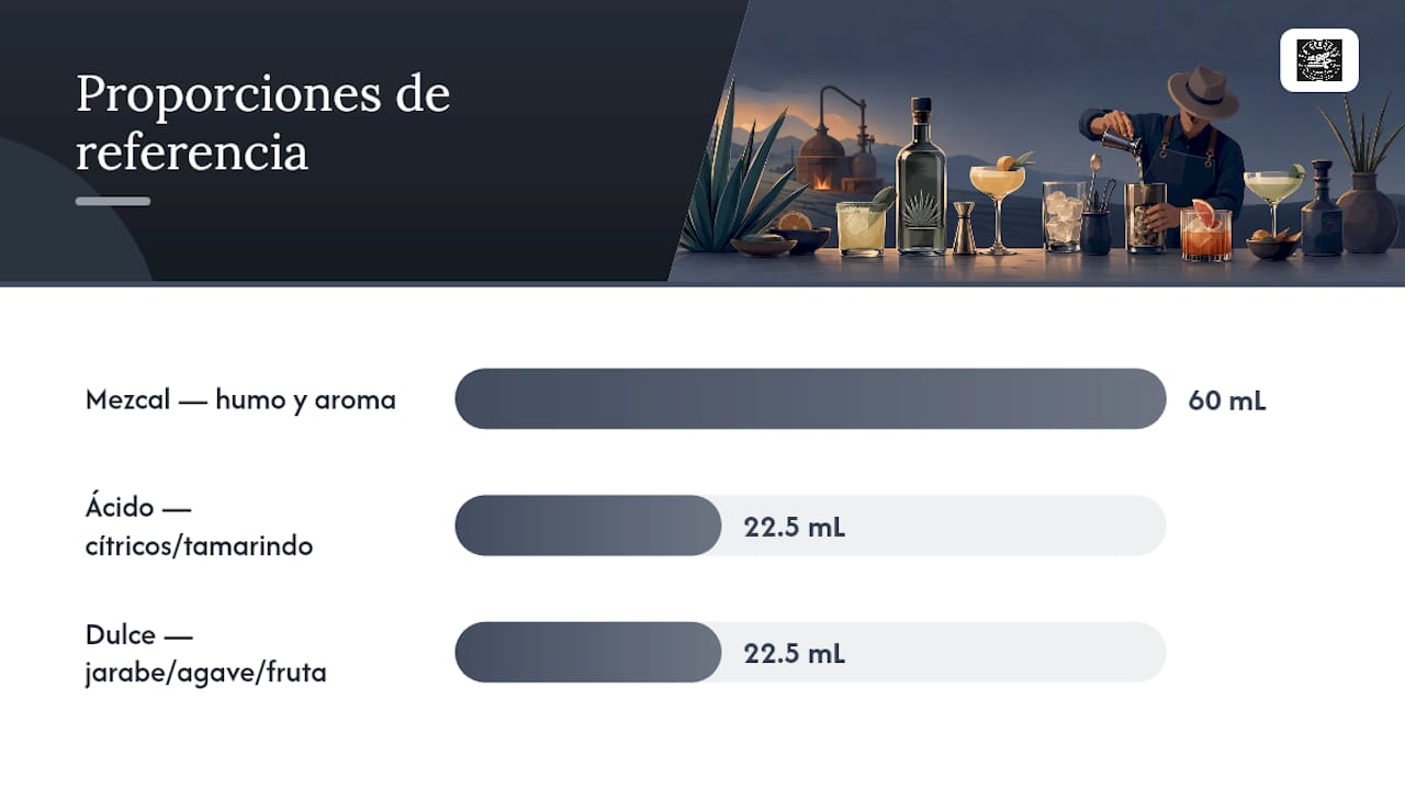Balance entre humo, acidez y dulzura