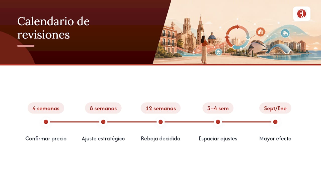 Calendario para revisar el precio de venta