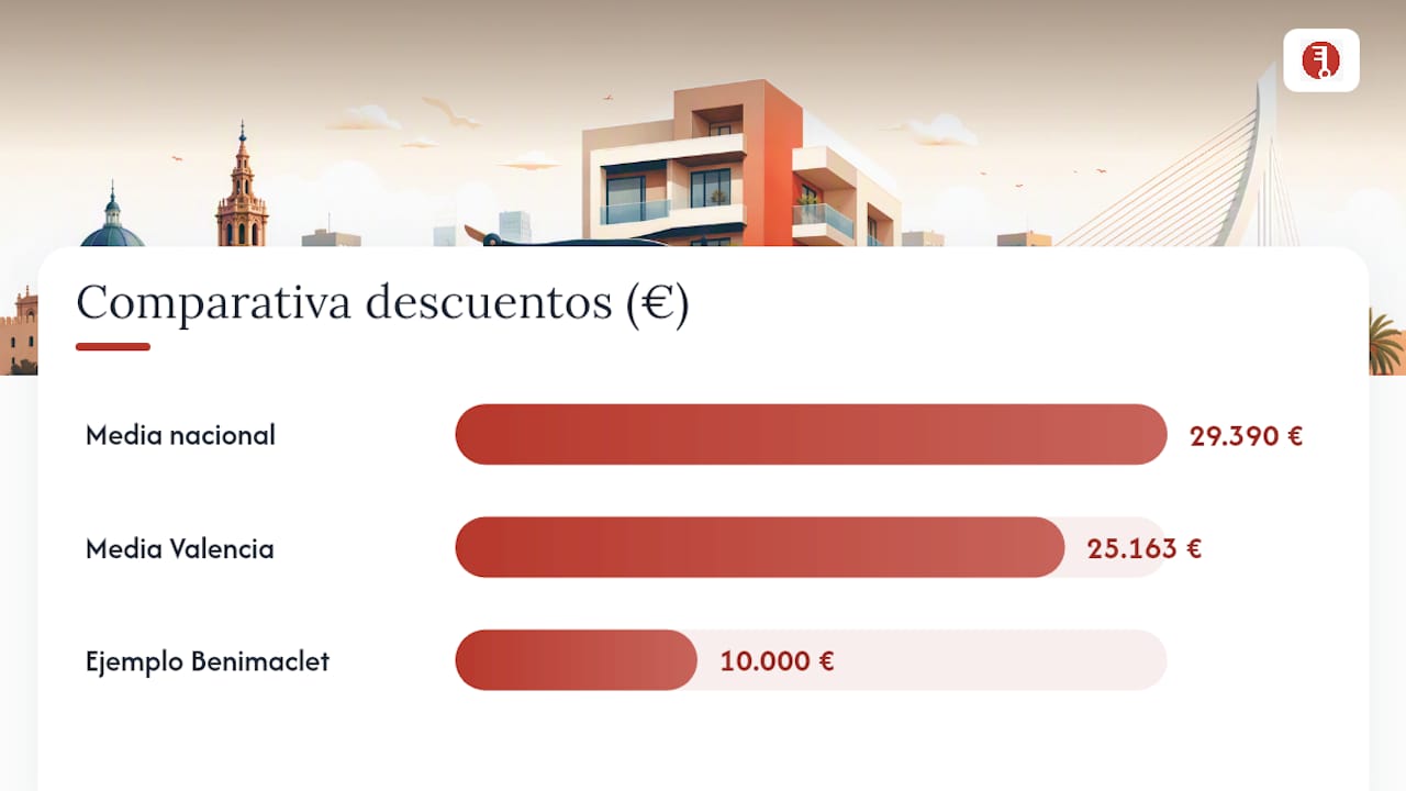 Cuánto bajar: rangos prácticos y ejemplos para Valencia — overview diagram