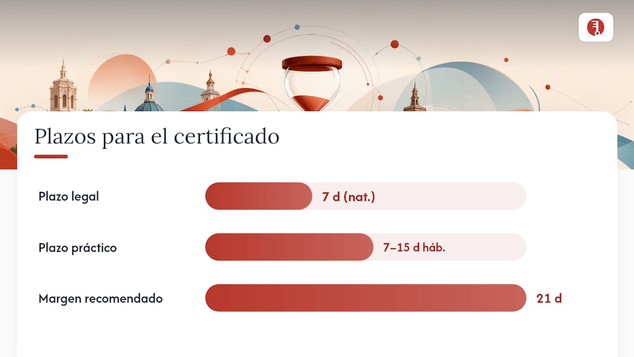 Plazos y coste del certificado en la Comunitat Valenciana — overview diagram
