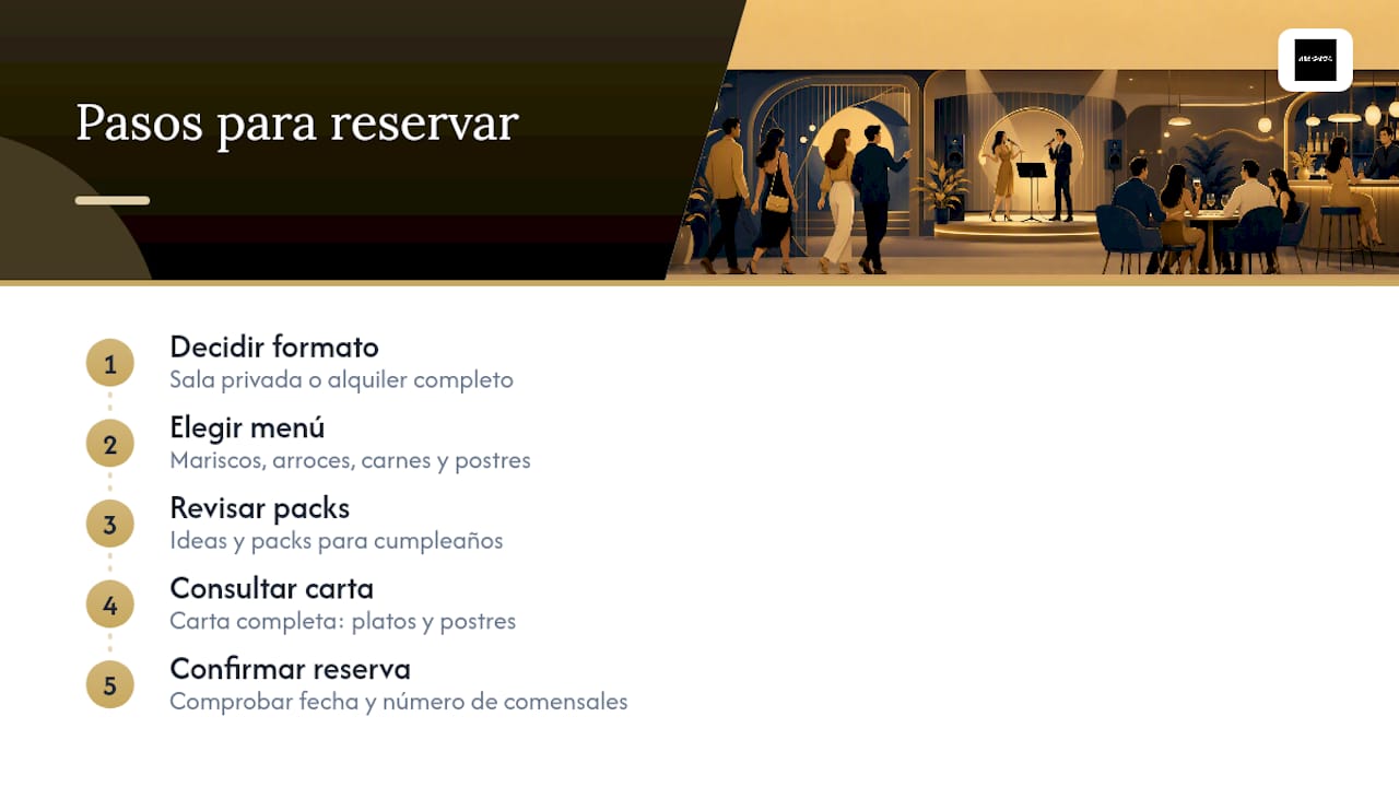 Reserva tu cena con karaoke en Altagalicia — overview diagram